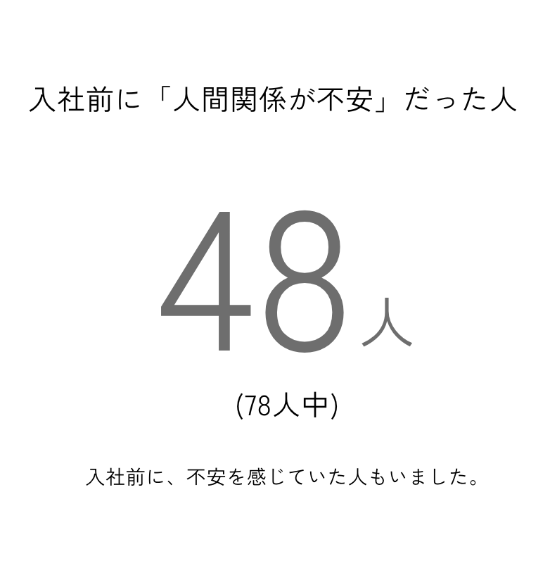 入社前に「人間関係に不安」だった人