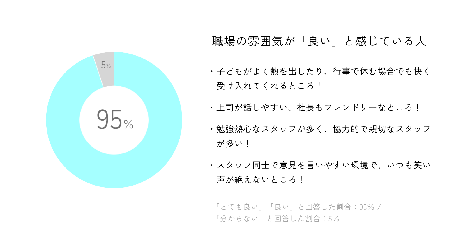 職場の雰囲気が「良い」と感じている人