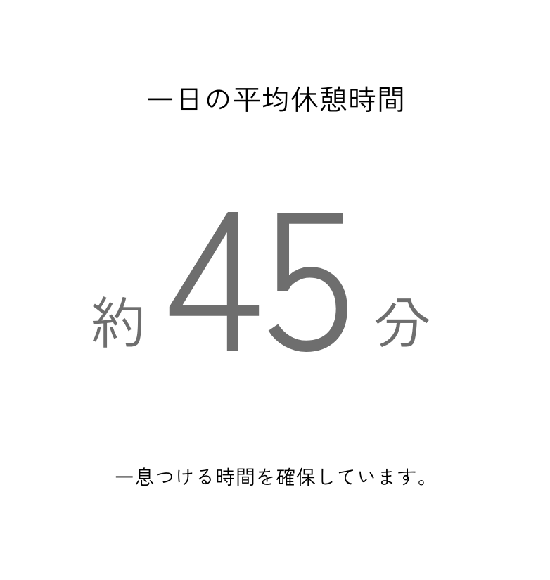 一日の平均休憩時間
