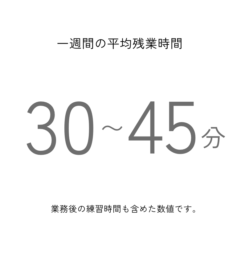 一週間の平均残業時間