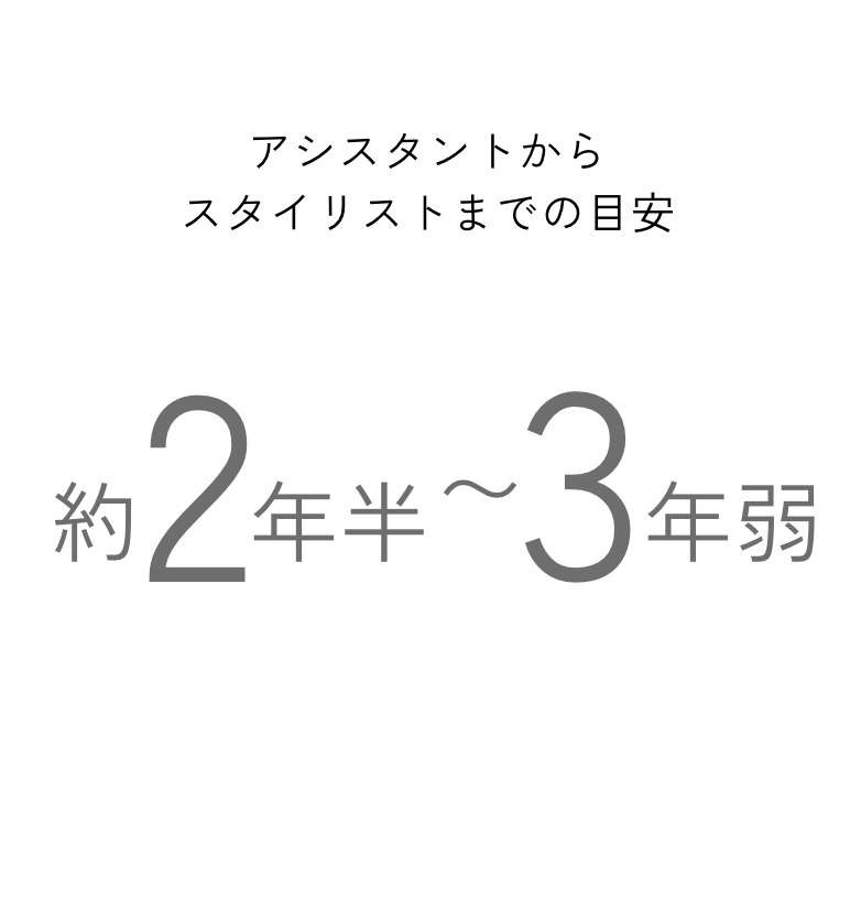 アシスタントからスタイリストまでの目安