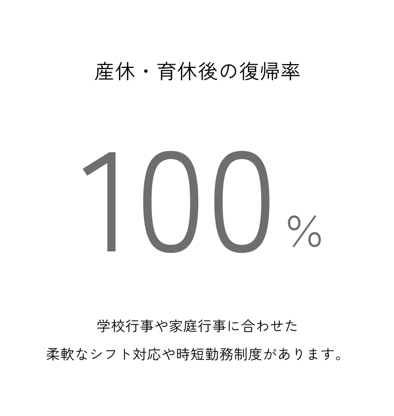 産休・育休後の復帰率