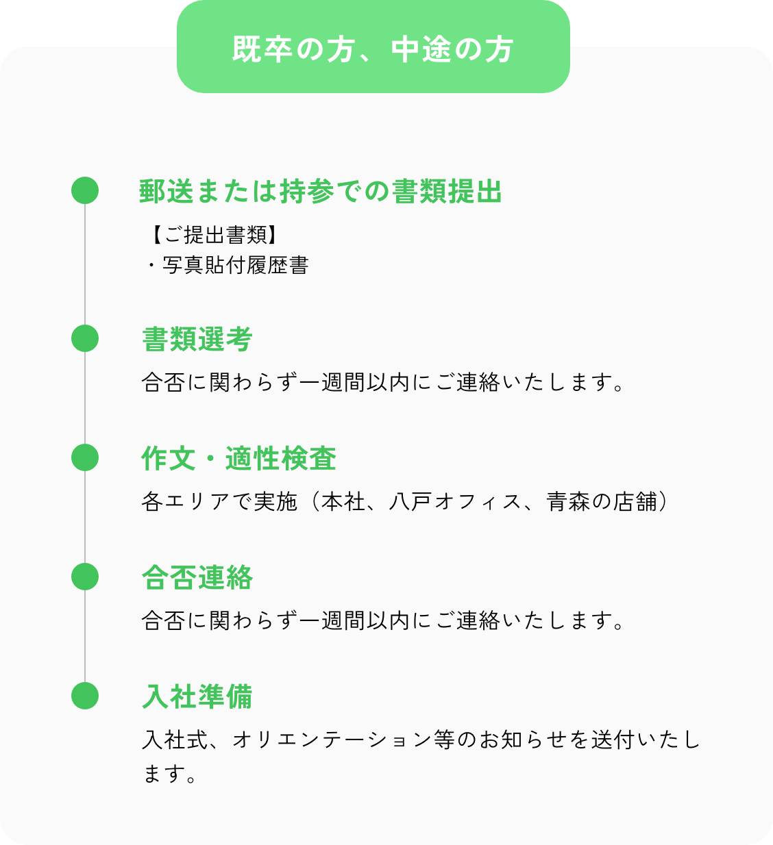 既卒の方、中途の方